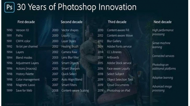 ครบรอบ 30 ปี Photoshop ย้อนกลับไปดูเวอร์ชัน 1 หน้าตาเป็นอย่างไร